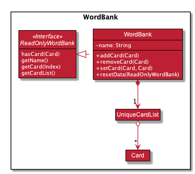 WordBankDiagram
