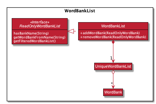 WordBankListDiagram